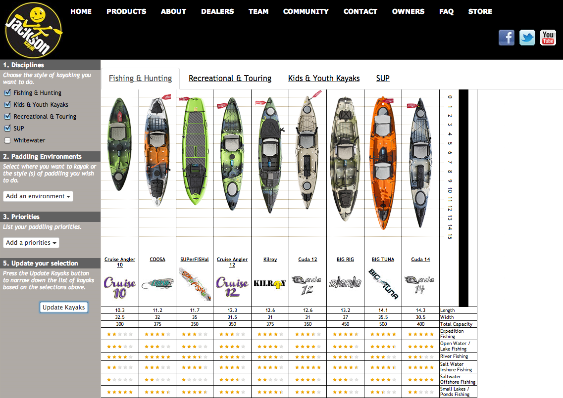Paddle World Magazine The international all paddlesports magazine
